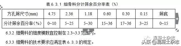 高性能混凝土设计标准,高延性混凝土技术规程国家标准