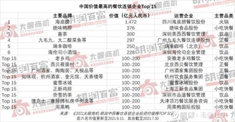 海底捞市值蒸发3000亿港元,海底捞市值现状