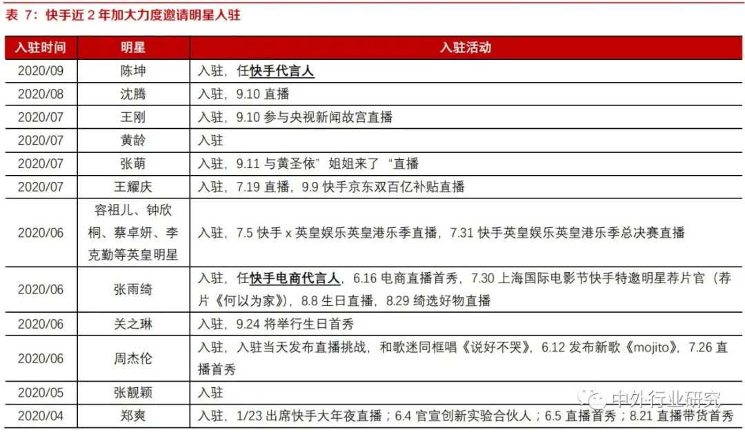 快手创作者激励计划一个月赚多少,抖音创作者大会能赚多少钱