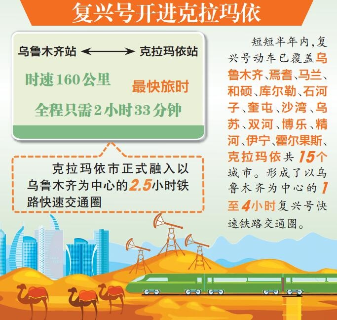 乌鲁木齐到北疆新开通的铁路线,乌鲁木齐至克拉玛依火车何时通车