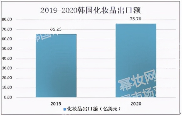 韩国最新美妆趋势,韩国最新美妆视频