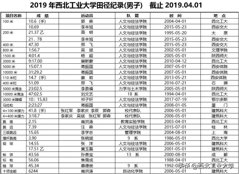 最燃预告片15秒素材,青春正燃版预告片