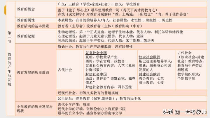 教师资格证难考还是事业单位难考,教师资格证难考还是初级会计难考
