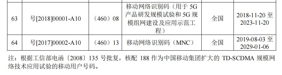 中国移动频谱规则,中国移动电话频谱