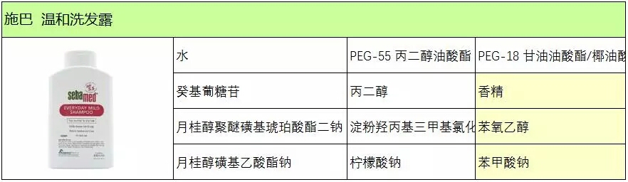 洗发方式教学,洗发手法