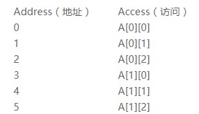 图像处理与案例教程,图像处理基础教程第一题
