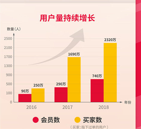 云集ipo多少钱,云集iphone是正品吗
