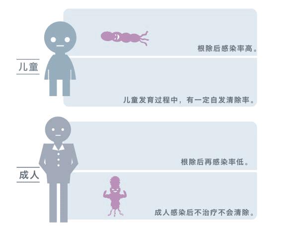 口臭刷牙也不好使吃啥药,口臭刷牙都没有泡泡