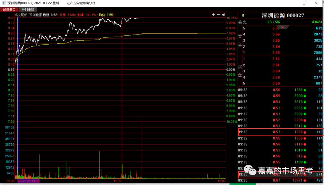 机构买卖指标,机构买卖股票在哪里看