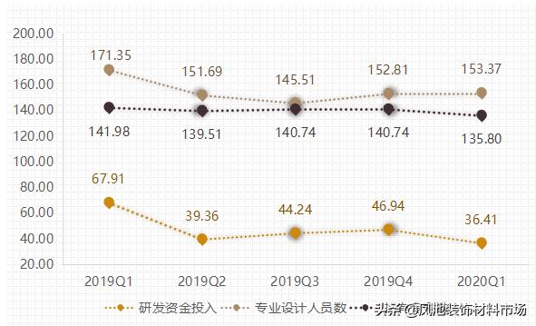 影响力指数有所下降，大沥·中国全铝家居指数2020年第一季度