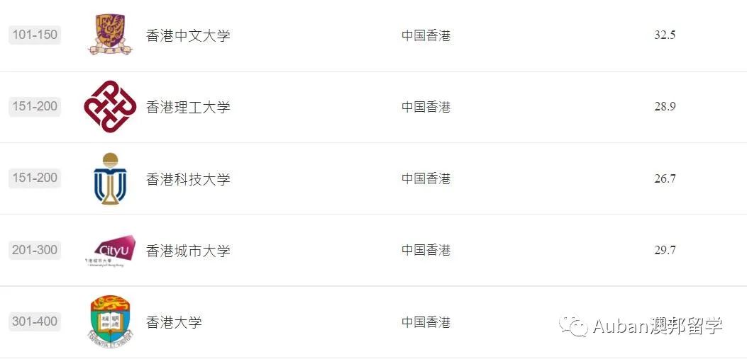 香港大学2023qs学科排名,2023qs学科排名香港高校