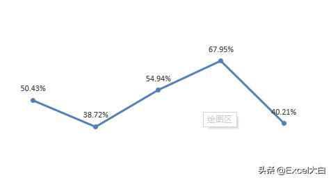 销售毛利对比分析图,单品销售毛利分析怎么分析