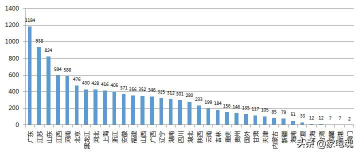 格力晶弘冰箱和美菱冰箱哪款好,晶弘冰箱和美的冰箱哪个好