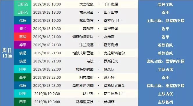 足球赛事早知道20190812