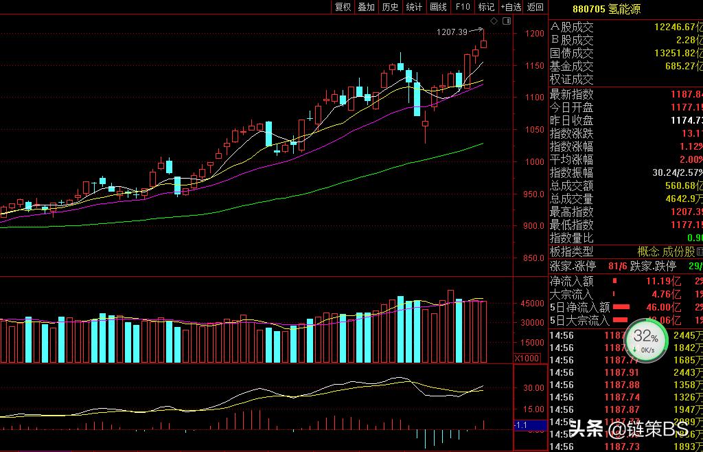绿色氢能源发展现状,氢能源是未来真正的新能源