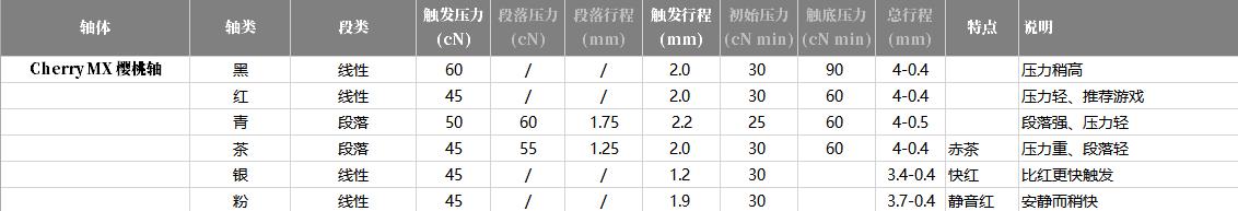杜伽键盘k310黑轴,杜伽k310键盘测评