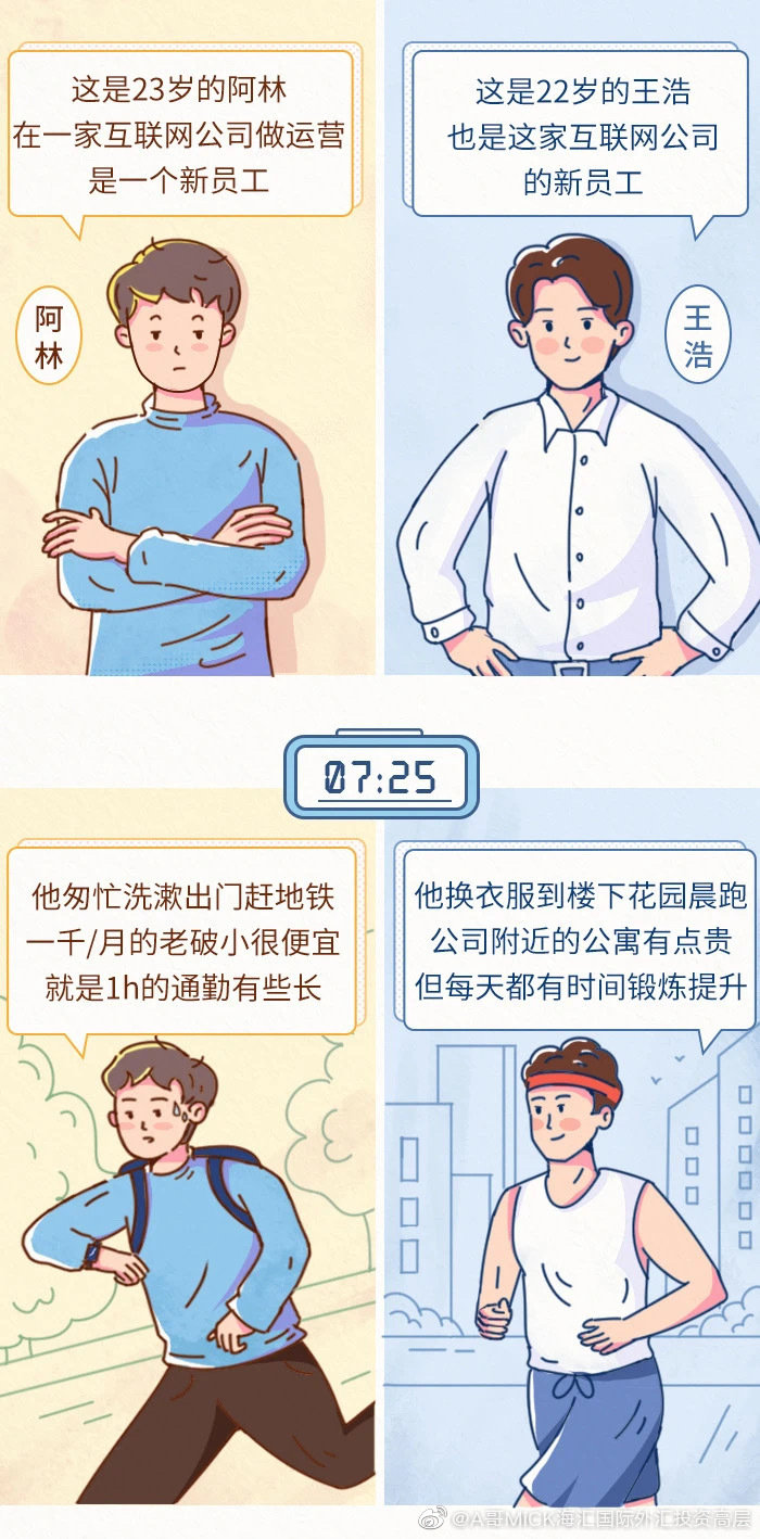 小小理财，大大梦想