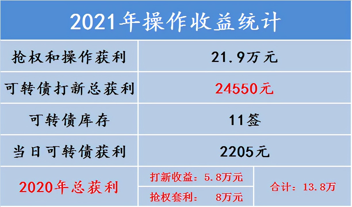 闻泰转债今日可卖吗,闻泰转债上市预估价