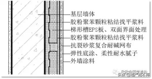 外墙外保温的基本构造形式是什么,岩棉板外墙保温工程量计算规则