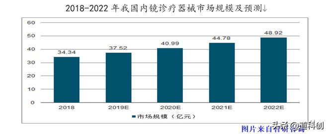 南微医学科创板,南微医学估值成长性