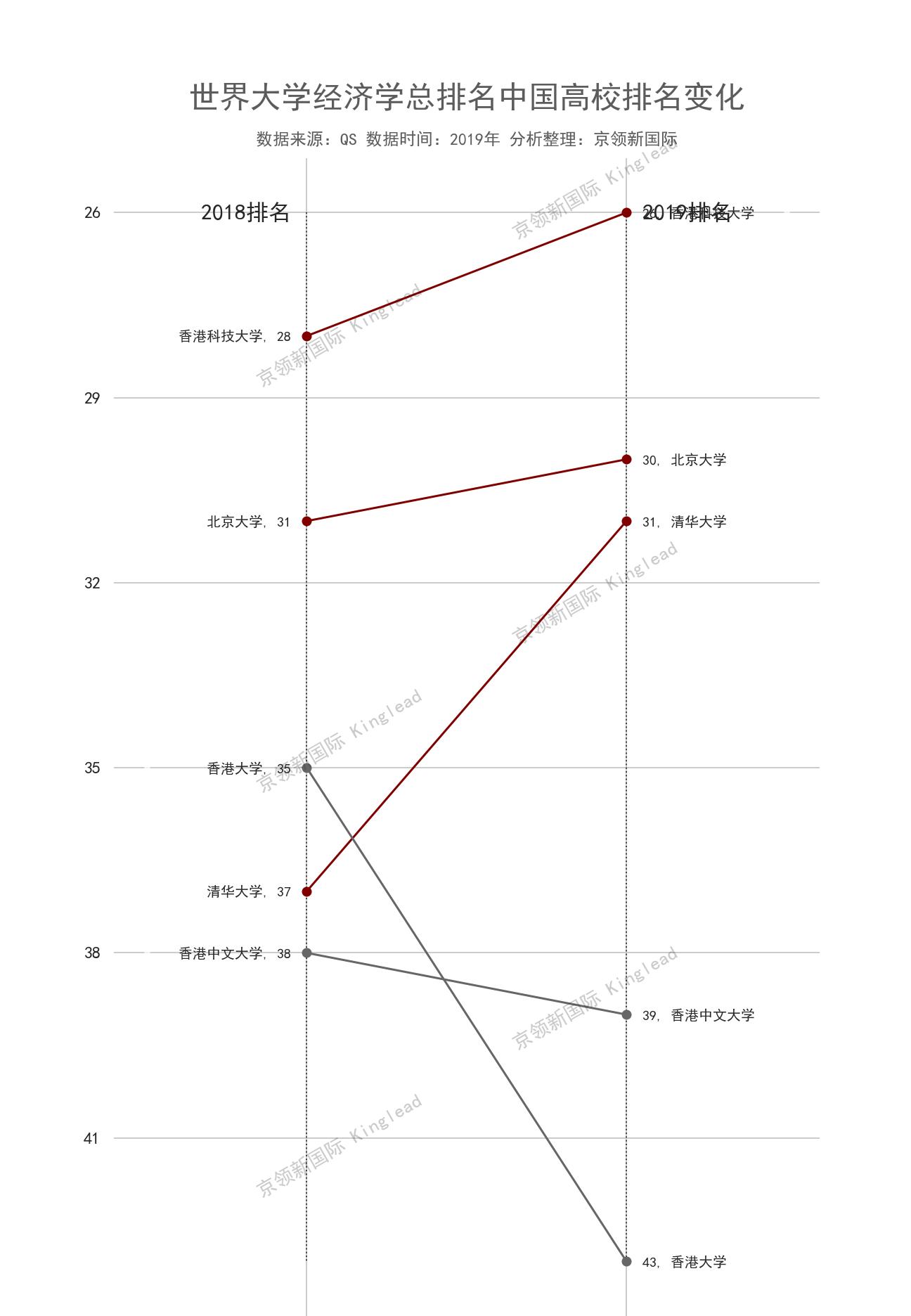 中国大学经济学国际排名,世界大学排名2023最新经济学排名