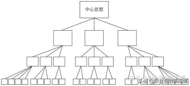 思维混乱说话没逻辑怎么办,讲话逻辑混乱思路不清怎么提升
