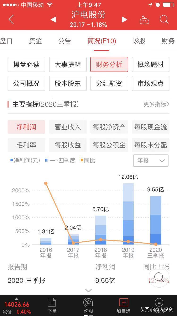 a股近三年业绩复合增长前十家,近10年a股业绩增速的十大股票名单