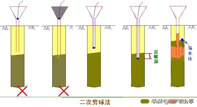 桩基施工遇到溶洞怎么处理最经济,桩基遇到溶洞如何处理视频