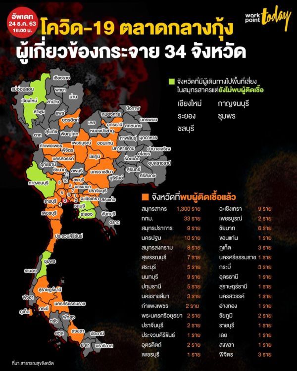 泰国疫情太猛！总理府也不安全了，初步检测感染比例约为1.7%