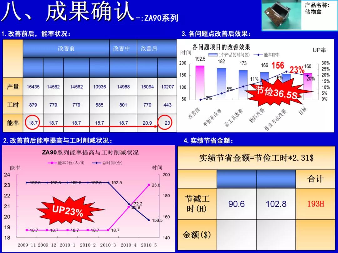 qcc品管圈可取得哪些有形成果,qcc品管圈推动流程是什么