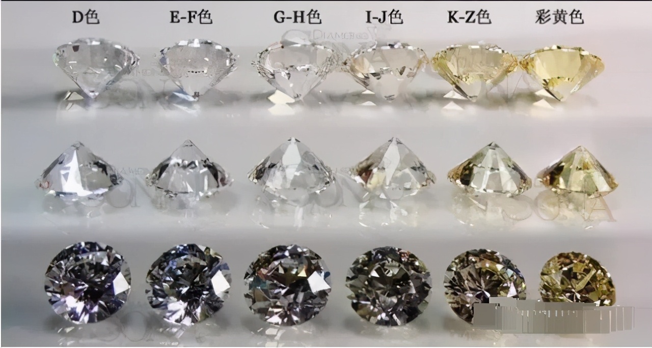 钻石色度怎么划分,一般什么颜色的钻石最好