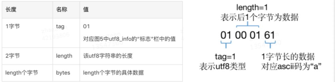 深入理解Java字节码,深入理解Java字节码书