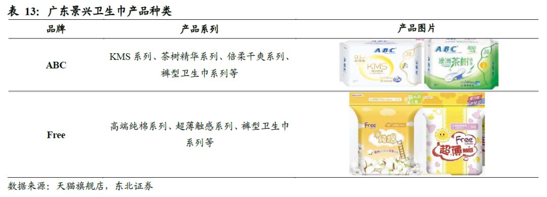 中国的卫生巾出口全球吗,散装卫生巾和有牌子的卫生巾