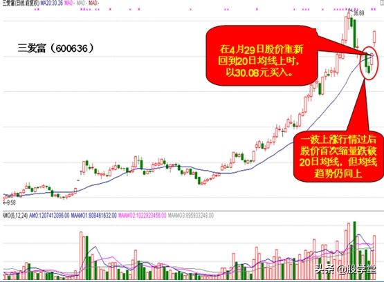 游资心法尾盘30分钟选股技巧,股市游资操盘心法