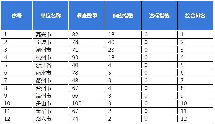 浙江政务服务网公共服务平台,浙江省政务服务平台官网
