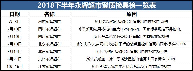 永辉超市为什么亏损那样厉害,永辉超市还有望涨起来吗