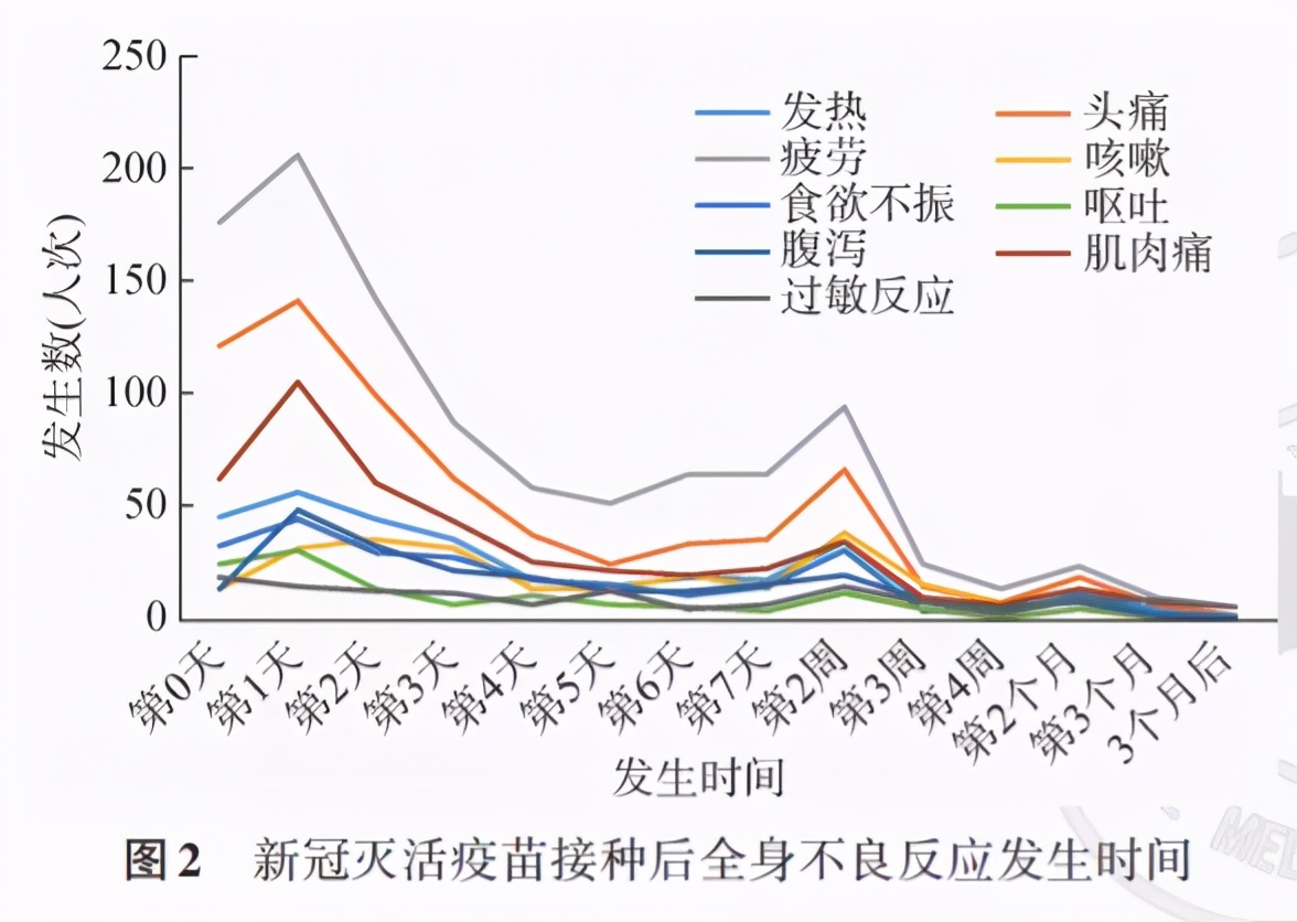 中国生物新冠疫苗灭活,国药集团新冠疫苗安全性