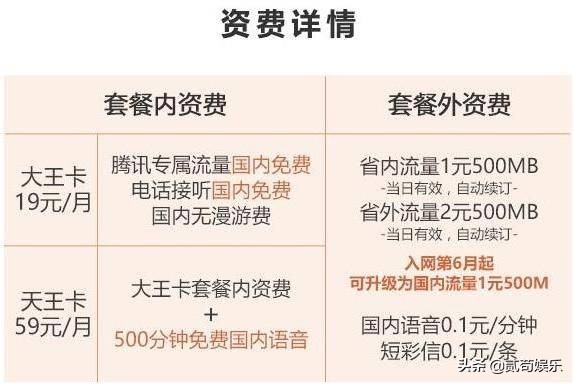 移动大王卡是怎么用,移动大王卡19元2400g无限流量卡