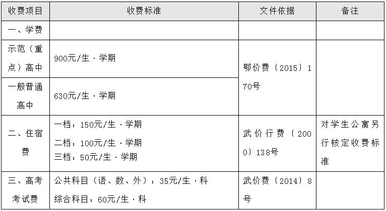 学费收费标准是一样的吗,学费收费标准表格