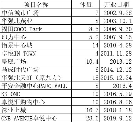 商场人流量明显下滑,商场人流量太差