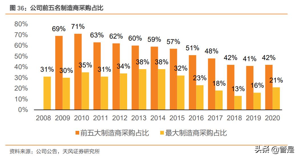斯凯奇让生活尽享舒适,斯凯奇舒适科技专家
