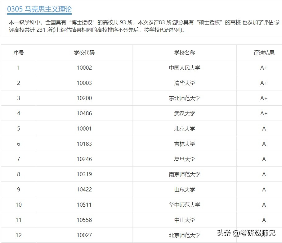 南京师范大学2022年考研院校,江苏211南京师范大学