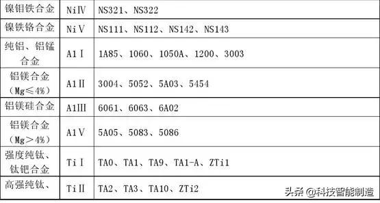 二类钢三类钢都有哪些,钢材一二三级什么意思