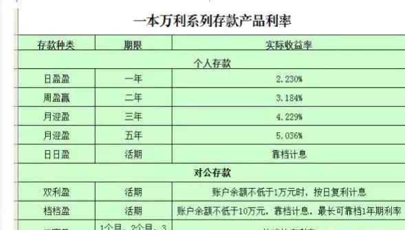 50万放银行一年利息有多少钱,50万存银行3年多少利息2020年