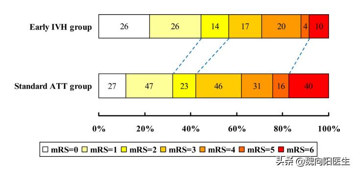 心肌梗塞溶栓时肝素如何应用,脑梗死静脉溶栓治疗综述报告