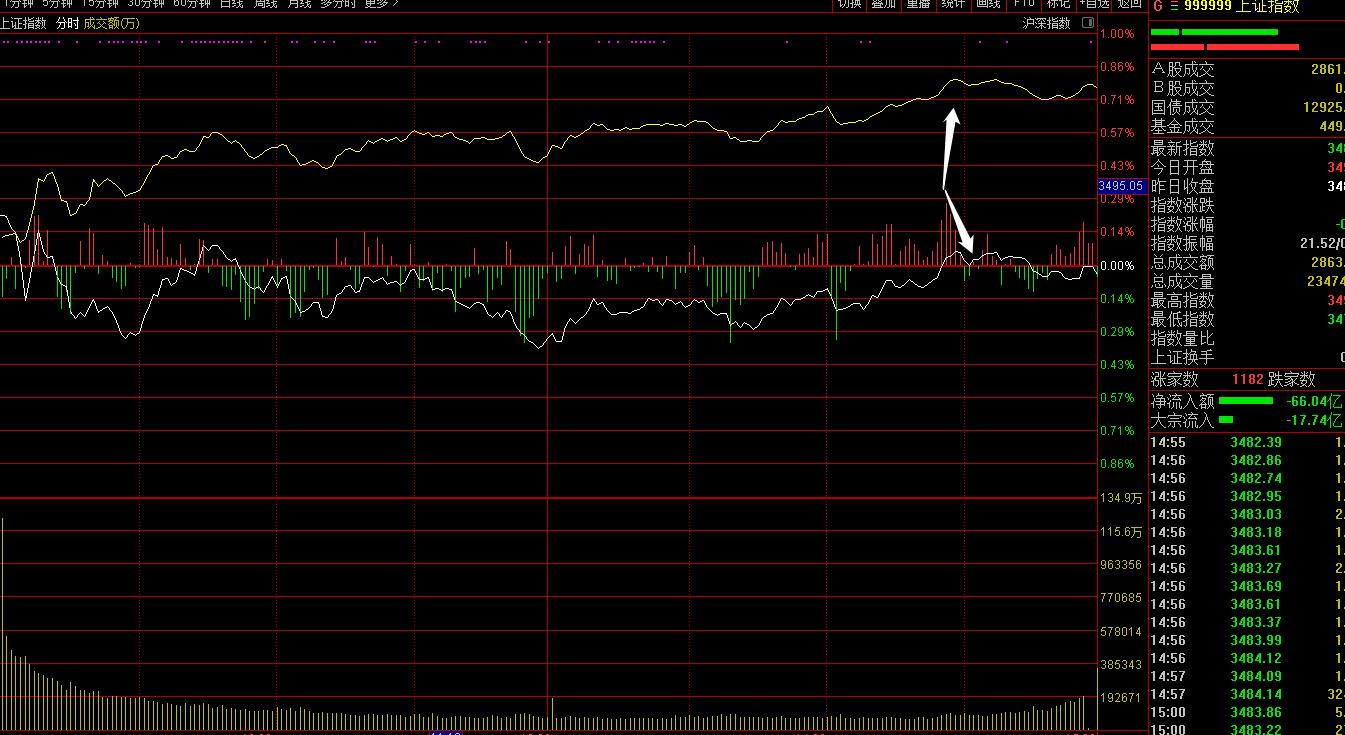 顺控发展被监控后走势,顺控发展被停牌后期会怎么走