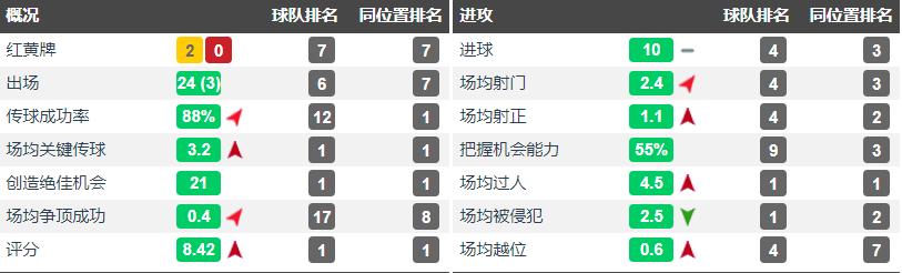 梅罗巅峰第三人里贝里,13年里贝里和梅西数据