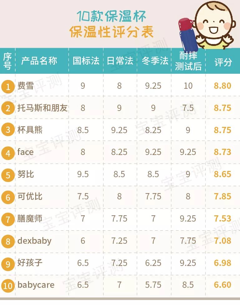 宝宝保温吸管杯哪一款最好用,儿童吸管保温杯哪款好