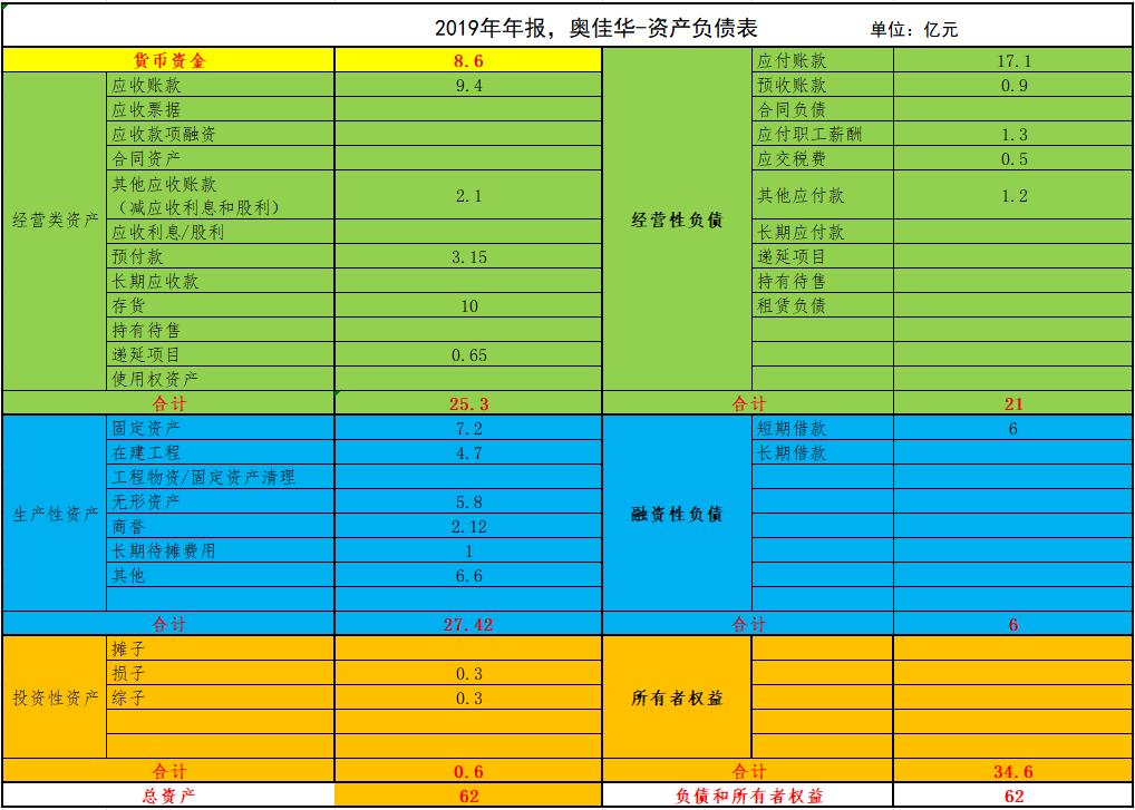 奥佳华按摩椅和荣泰哪个比较好用,荣泰跟奥佳华按摩椅哪家好