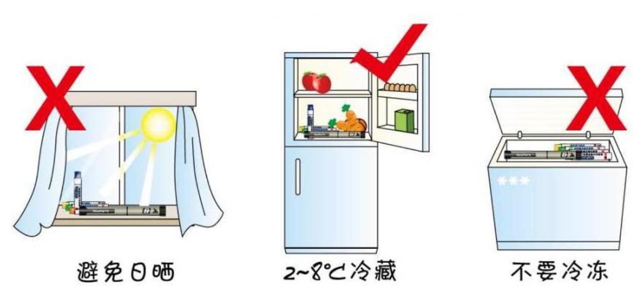 胰岛素病人科学用药指导,糖尿病胰岛素的正确使用方法